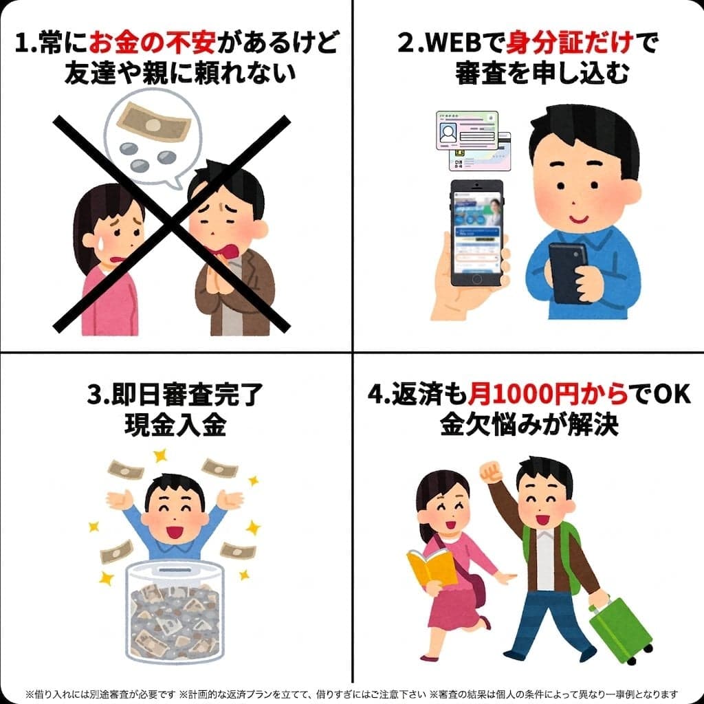 Xユーザーの【公式】ローンプラス_株式会社moment（@lps_moment）さん の関連画像 1