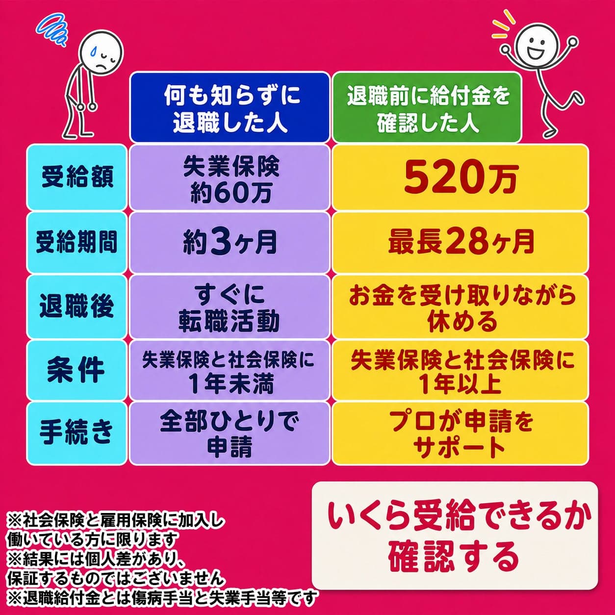 Xユーザーの村田@悠々自適な退職生活（@taishoku_con5）さん の関連画像 1