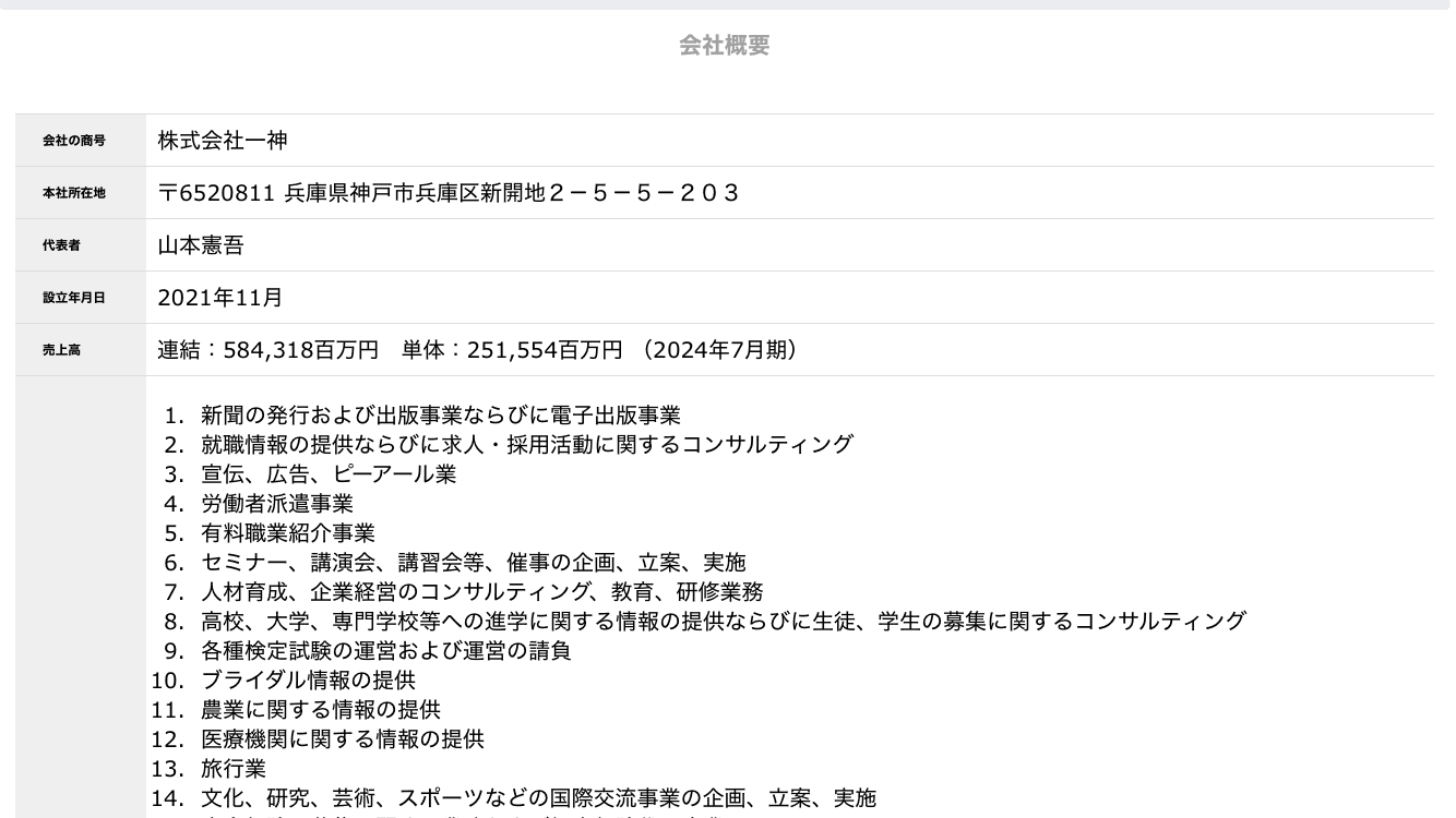 https://sixman.ukscreen.sbs/　問屋直販・THEMILES・こたつ・タンクトップ・モッズコート の関連画像 2